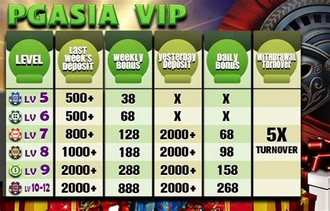 pgasia pro